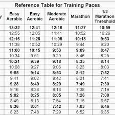 Treadmill Pace Chart Facebook Lay Chart