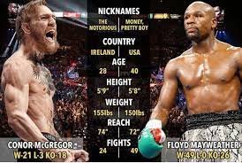 Tenshin nasukawa, canelo vs floyd mayweather jr. Soobshestvo Steam Live Floyd Mayweather Vs Conor Mcgregor Live