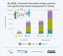 Malaysia is ranked 35th in the gii 2018, moving up 2 positions from the previous year. Economy Of Turkey Wikipedia