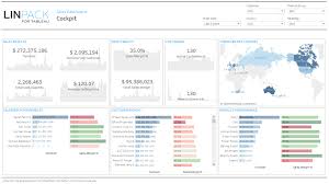 Packs Sales Dashboard Business Dashboard Custom Dashboard