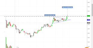 Skl.sh/mentourpilot10 why does the boeing 737max 8 need mcas in the first boeing 737 max 8 stall recovery system mcas (maneuvering characteristics augmentation. Saham Mcas M Cash Integrasi Tbk Berita Prospek Dan Analisa Teknikal Stocks Asia