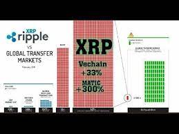 Ripple publishes the quarterly xrp markets report to provide transparency and regular updates on the last quarter, total xrp sales, net of purchases, were $35.84 million (usd) vs. Xrp 2020 Bull Run Time Crypto Price Will Surge A Thousand Times The Real Satoshi Trillion Dollar Youtube