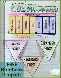 Teaching With A Mountain View Decimal Place Value Resources