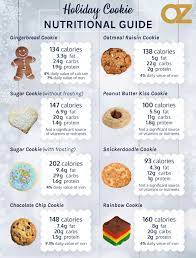 How Many Calories Are Really In Your Holiday Cookies The Dr Oz Show