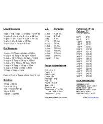 Handy to have when you can't remember those conversions!! Kitchen Conversion Chart Pdf Free Download Printable