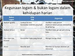 Apakah logam ringan dibedakan menjadi logam ringan? 4 6 Sifat Kegunaan Logam Bukan Logam