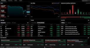 Webull Review 2019 Better Than Robinhood Warrior Trading