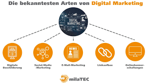 A holistic approach to digital marketing incorporates both social media and email marketing to reach your customers in a creative and memorable way. Digital Marketing Vs Offline Werbung Milatec