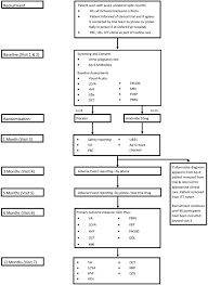 Amiloride Clinical Trial In Optic Neuritis Action Protocol A Randomised Double Blind Placebo Controlled Trial Bmj Open