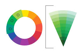 Analogous analogous color schemes use colors that are next to each other on the color wheel. The What How And Why Of Analogous Colors All You Need To Know
