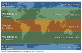For example, australia and new zealand use the meteorological definition, so spring begins on. Ferris Jabr On Twitter There Have Never Been Only Four Seasons Spring Summer Fall Winter So Often Considered The Standard System Applies Only To The Mid Latitudes Temperate Zones The Concept Of Seasons Has Varied Dramatically From