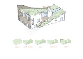 Gallery Of Stonecrop House Featherstone Young 20 Cedar Cladding Stone House House Slide