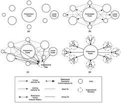 Understanding Society Mechanisms Thinking In International Relations Theory
