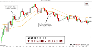 Want to yield gains in intraday trading? 4 Price Action Methods To Define The Intraday Trend Part I Trading Setups Review