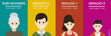 A chamada geração z é caracterizada por pessoas que nasceram a partir de meados da década de meninas super poderosas geração z. Conflito De Geracoes Na Organizacao En Cena A Saude Mental Em Movimento
