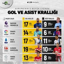 Fransa gol, samuel umtiti, samuel umtiti gol, samuel umtiti goal, samuel umtiti skills 2018, samuel umtiti goal vs tottenham, samuel. Futbolarena On Twitter Avrupa Da Gol Ve Asist Kralligi