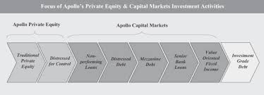 Hasil gambar untuk electronic equipment and control instruments for investment capital loans