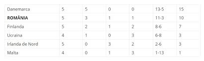 2nd division e o competitie de fotbal jucata in danemarca. Meciul Romania Danemarca La Tineret Mutat In Luna Iunie Mutu Sunt NerÄƒbdÄƒtor SÄƒ Debutez Pe Banca Echipei NaÈ›ionale