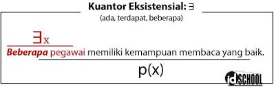 We did not find results for: Pernyataan Berkuantor Universal Eksistensial Idschool