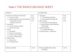 Much of the risk banks face stem from the credit, operational, market, and … The Bank S Balance Sheet Ppt Video Online Download