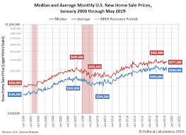 u s new home sales market cap rebounds seeking alpha