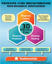 Here's what you massaging the prostate empties that fluid out of your prostate ducts. Natural Prostate Health Treatments Cures Massage For Prostate Diseases