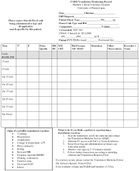 Blood Transfusion Monitoring For Adverse Events Proceedings