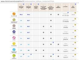 Différentes tailles pour différents pénis. Choisir Sa Contraception Les Surprenantes Donnees De L Inpes Pourquoi Le Ciel Est Bleu