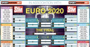 Some of the fonts used in examples below are not included in windows excel but can be downloaded from www.dafont.com here for. Euro 2020 Wallchart Download Your Free Printable Chart As Home Nations Go For Glory Daily Star