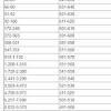 * institutions within the same rank range are listed alphabetically. 1