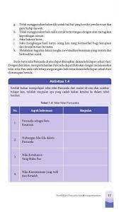 Kunci jawaban aktivitas 1.1 pkn kelas 8 smp/mts. Jawaban Pkn Kelas 8 Tabel 1 4 Brainly Co Id