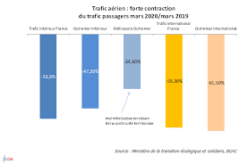 Urgence Economique Outre Mer A La Suite De La Crise Du Covid 19