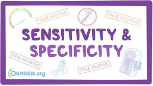 Image result for Test Specificity