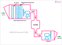 Check spelling or type a new query. What Is Tfa In Hvac Use Advantages Block Diagram Etechnog