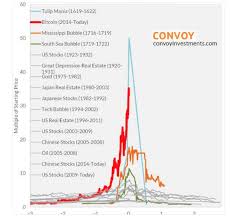 heres why bitcoin is different than tulips pokemon and