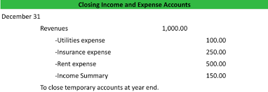 What Is Income Summary Definition Meaning Example