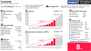 Analysen und kennzahlen zur tencent aktie. Aktienmitkopf Alleaktien Video Analyse Facebook Aktie Vs Tencent Aktie Alleaktien China