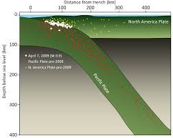 11 2 Earthquakes And Plate Tectonics Physical Geology