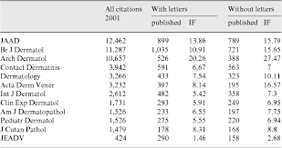 Table 2 From Editors Check Your Impact Factor Data Letters To Dermatology Count More Towards The Calculation Of The Impact Factor Than In Any Other Dermatology Journal Semantic Scholar