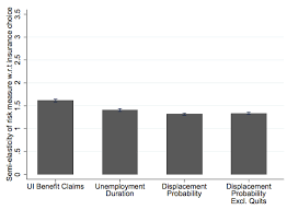 Use by eis speaker as their secret weapon, absolutely free!! Unemployment Insurance And Adverse Selection Vox Cepr Policy Portal