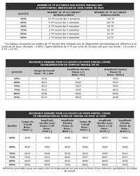 Maybe you would like to learn more about one of these? Travail A Temps Partiel