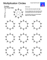 Highhill Homeschool Multiplication Circles Math Education Math Waldorf Math
