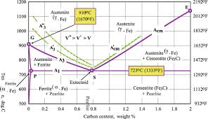 Case Hardness An Overview Sciencedirect Topics