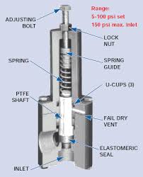 Check spelling or type a new query. Plastomatic Rvt Pressure Relief Valve 3 4 Epdm Seals