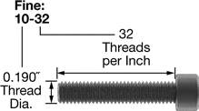 We're going to decode thread sizes and show you what each one means and how they compare with one another. How To Measure Screw Thread Size Mcmaster Carr