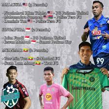 Dari pasukan manakah pemain termahal ini bermain? Senarai Perkembangan Bola Sepak Tempatan Dan Antarabangsa Facebook