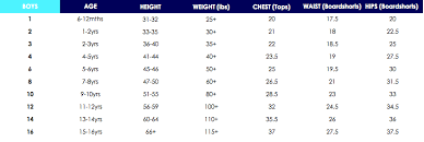 All Inclusive Cat And Jack Sizing Chart Infant Kids Shoe