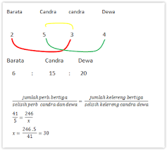 Pin Di Soal Un