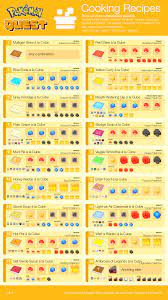 Red stew, red, tiny mushroom (5) · 3. I Made A Cooking Recipe List Pokemonquest
