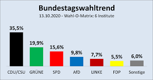 Es werden termine von wahlen in deutschland, österreich, schweiz, südtirol, liechtenstein und der dg aufgeführt. Deutschland Wird Ab 2021 Noch Gruner Werden The European